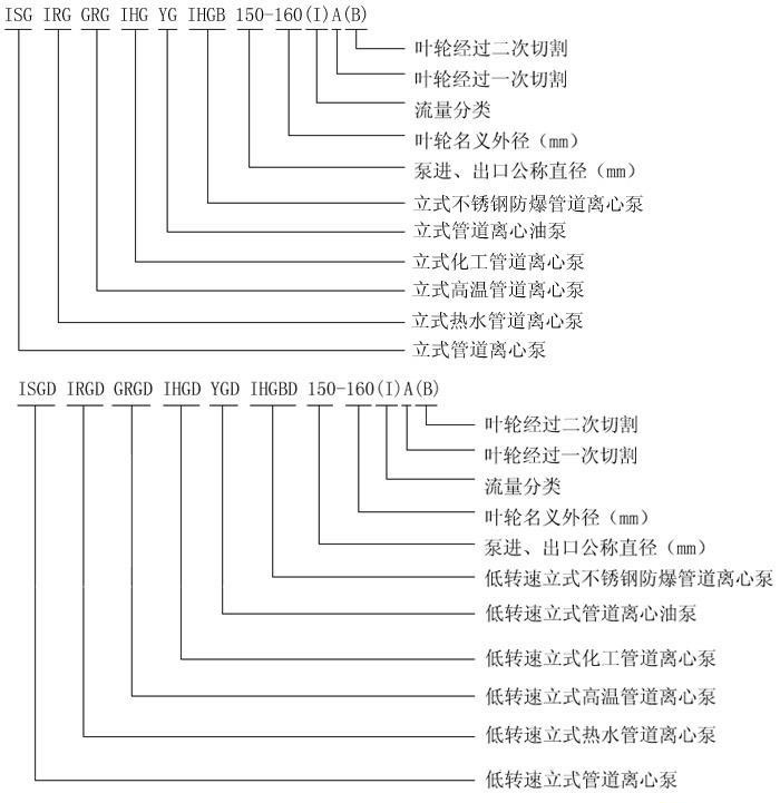 型號(hào)說(shuō)明.jpg